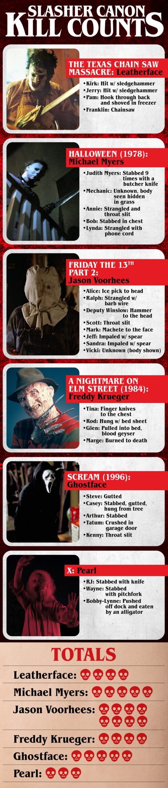 SlasherCanon-KillCounts-infographic (1)