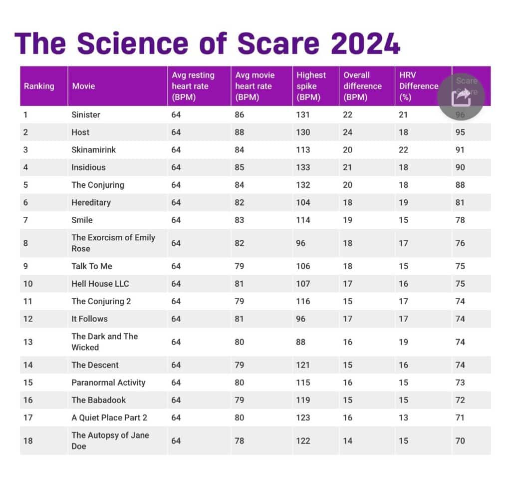 Scariest Movies of All Time (2024) 